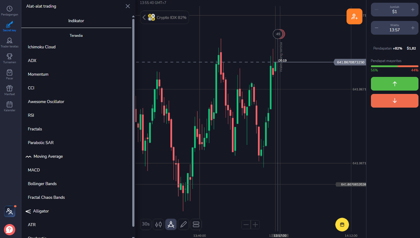 Stockity trial, Stockity trading tricks