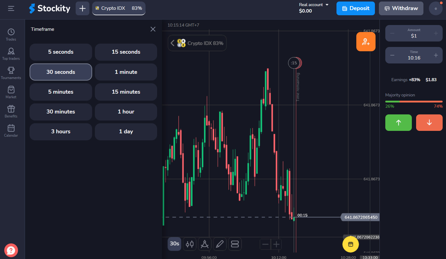 Stockity signal generator, how to use Stockity Stockity signal generator, how to use Stockity
